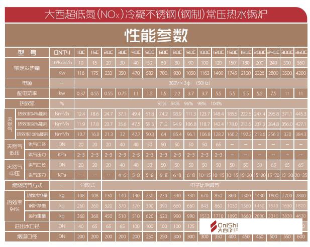 真空热水锅炉性能参数