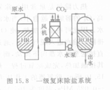 古板锅炉的除盐处理