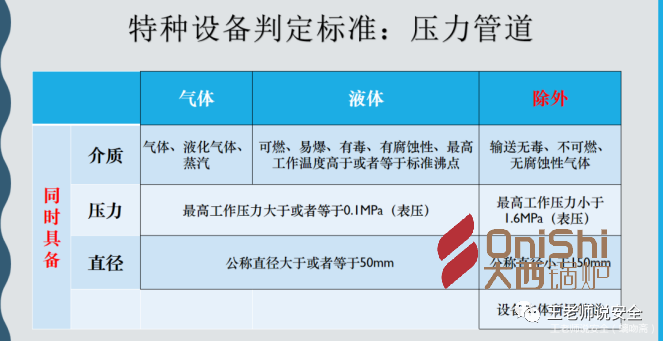 对压力管道是否属于特种设备界定的说明